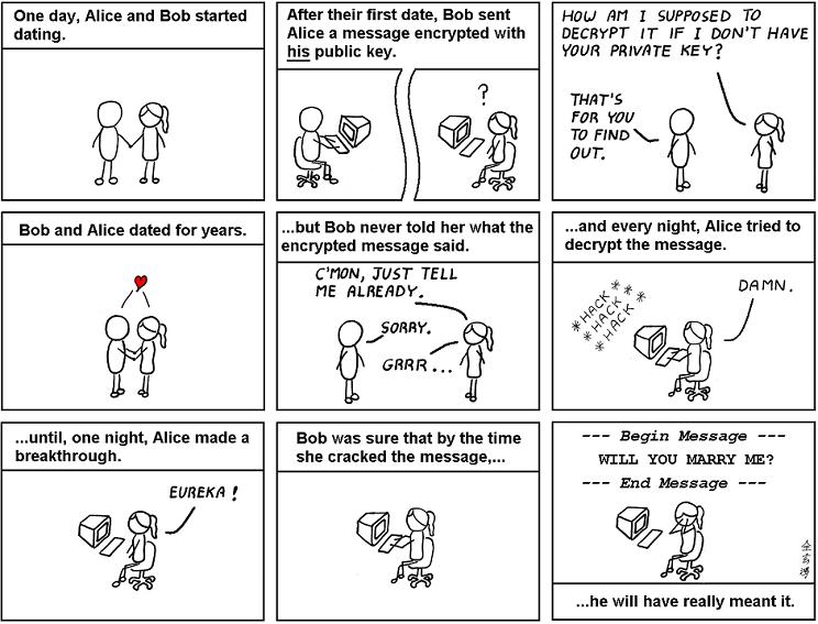 Abstruse Goose 22.2.2010