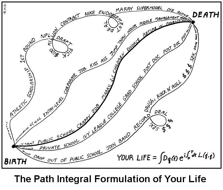 Abstruse Goose 23.3.2010