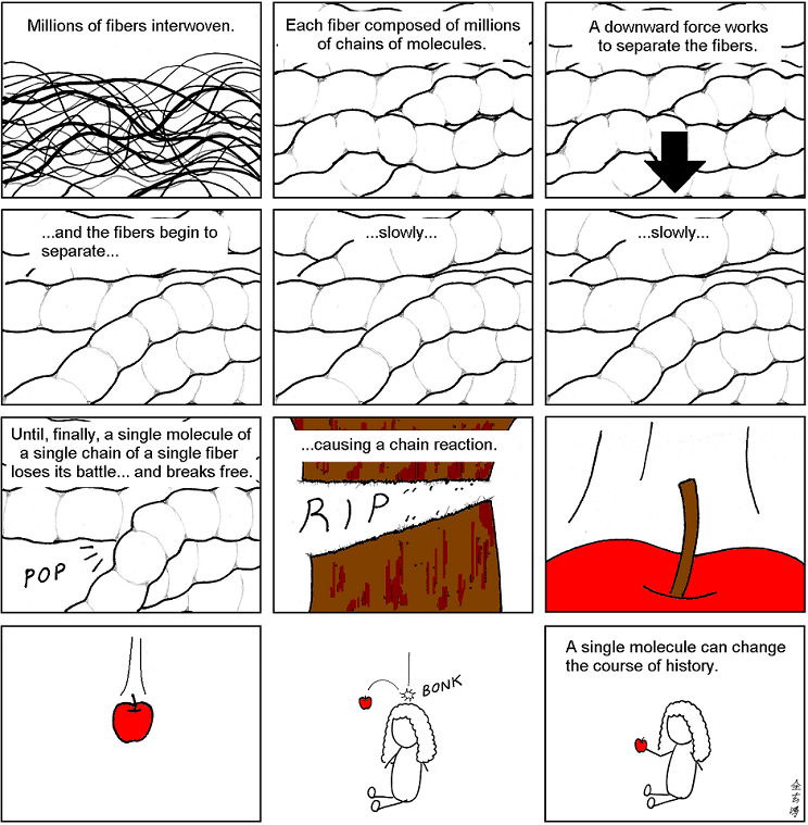 Abstruse Goose 28.5.2010