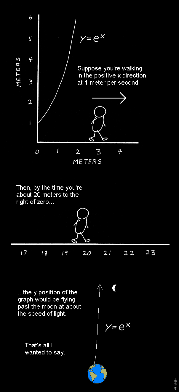 Abstruse Goose 7.6.2010