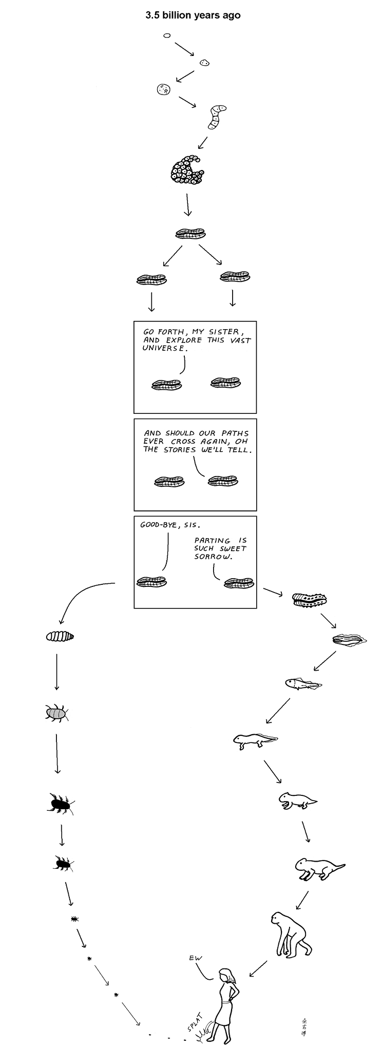 Abstruse Goose 14.8.2010