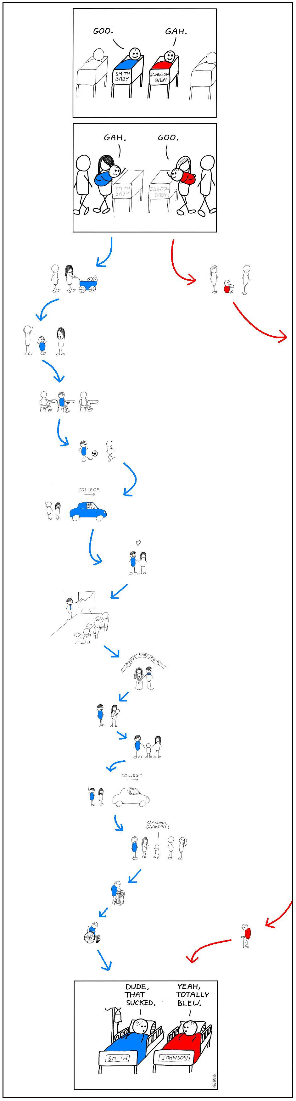 Abstruse Goose 30.12.2009