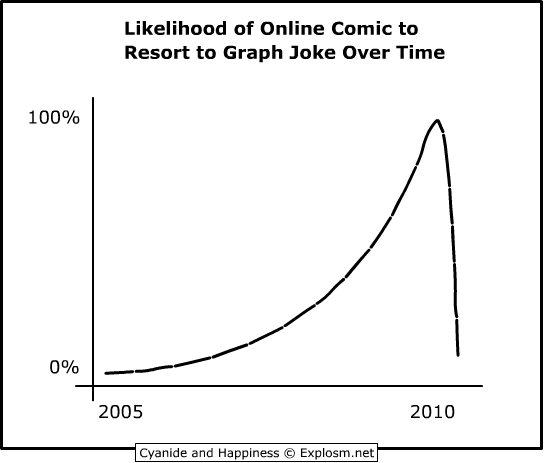 Cyanide & Happiness 26.9.2010