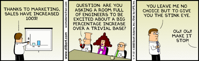 Dilbert 19.4.2008