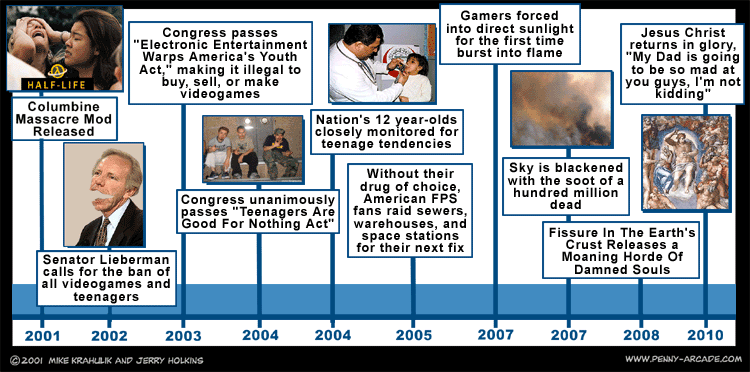 Penny Arcade 18.7.2001