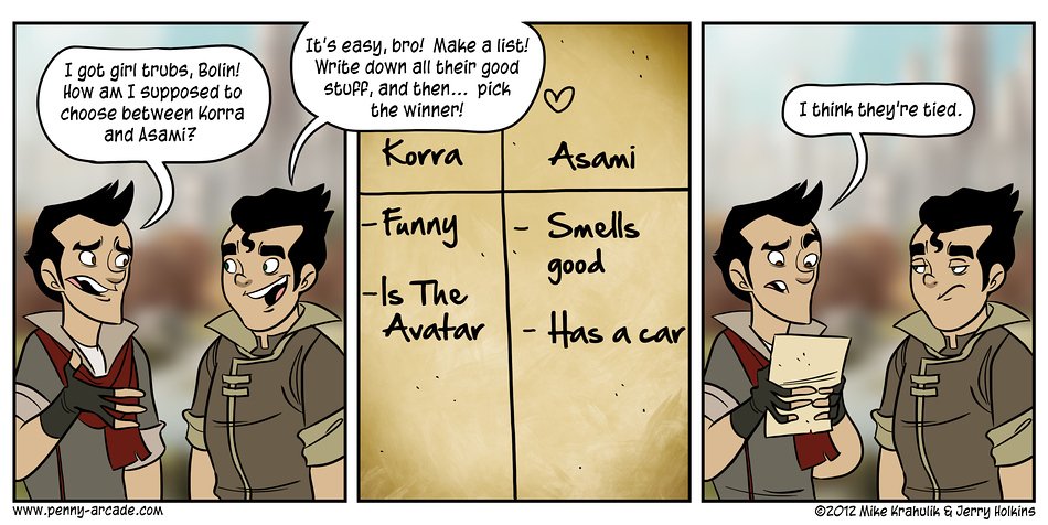 Penny Arcade 25.6.2012