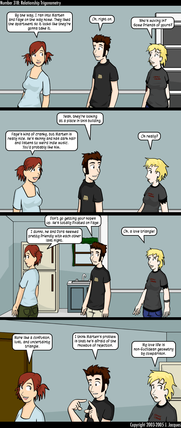 Questionable Content 17.3.2005