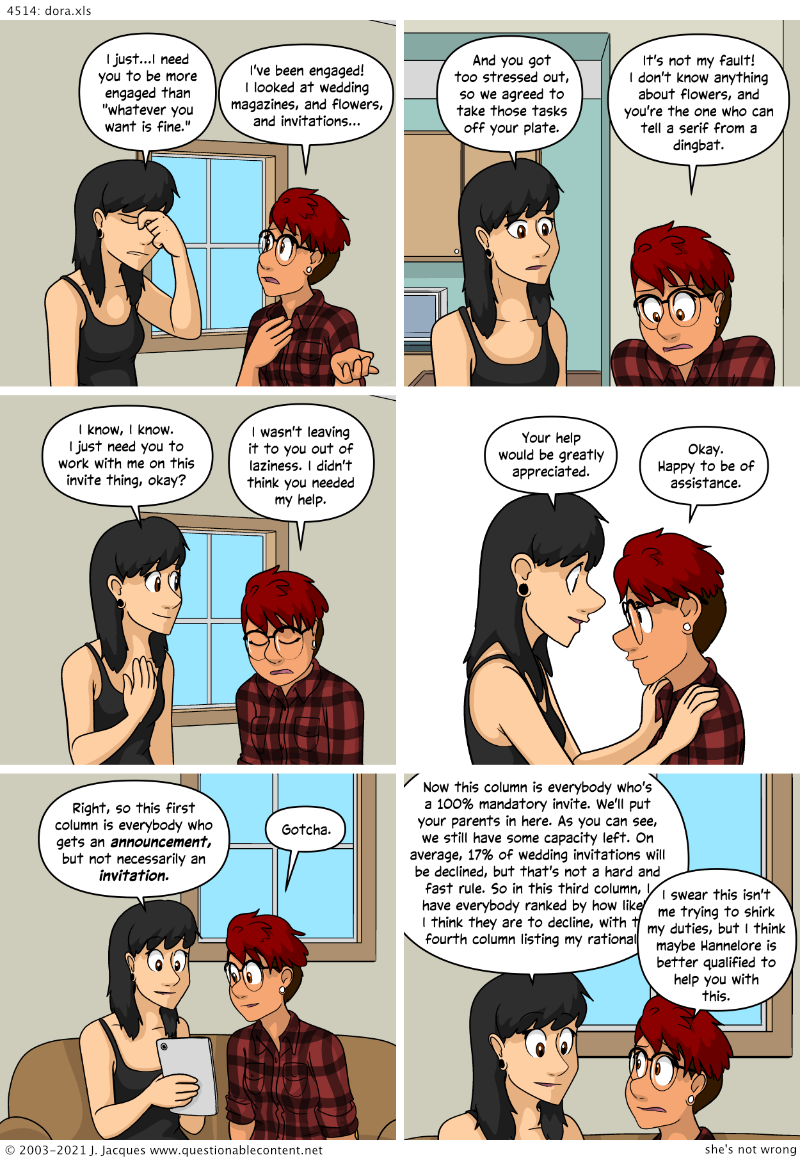 Questionable Content 29.4.2021