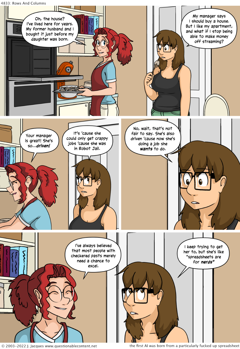 Questionable Content 20.7.2022