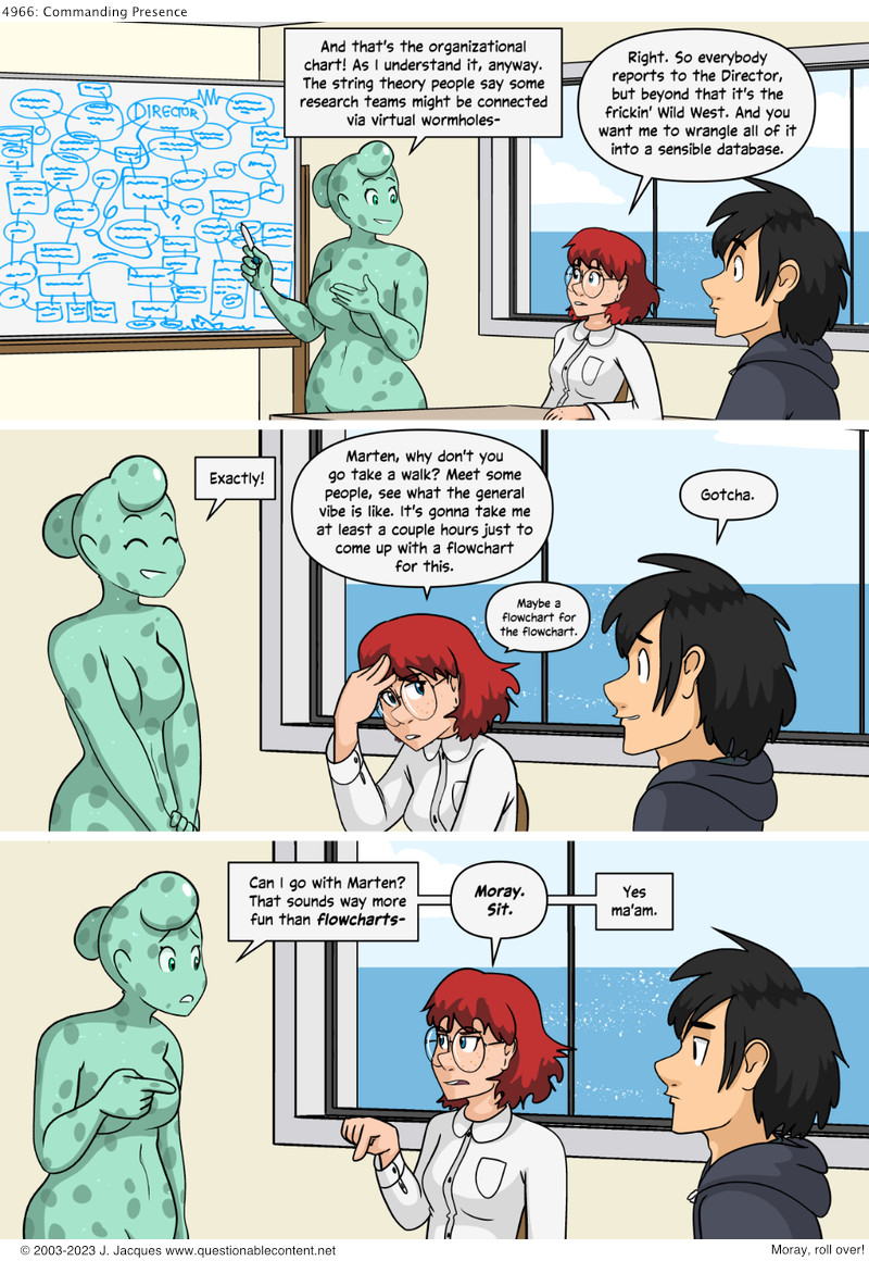 Questionable Content 23.1.2023