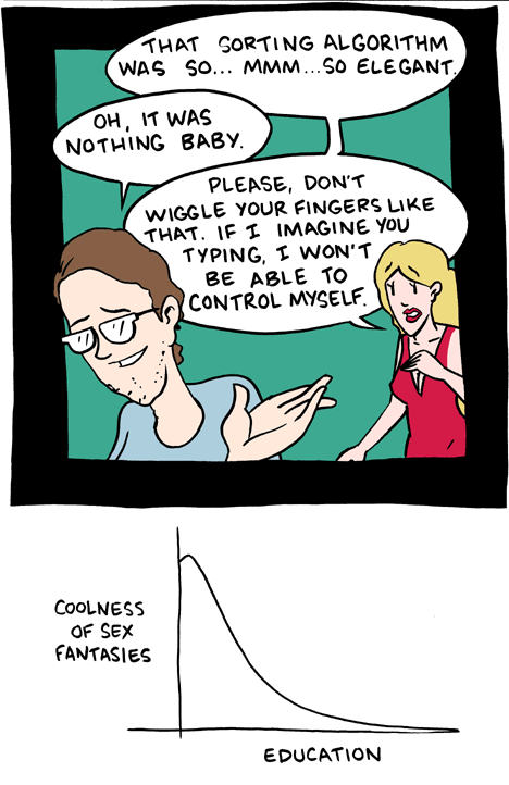 Saturday Morning Breakfast Cereal 17.10.2008