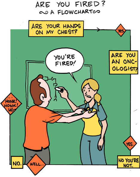 Saturday Morning Breakfast Cereal 22.11.2008