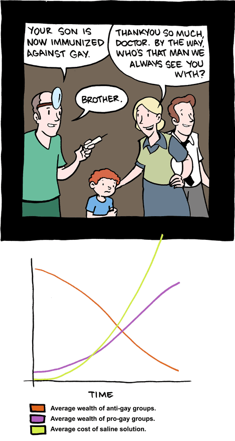 Saturday Morning Breakfast Cereal 23.5.2009