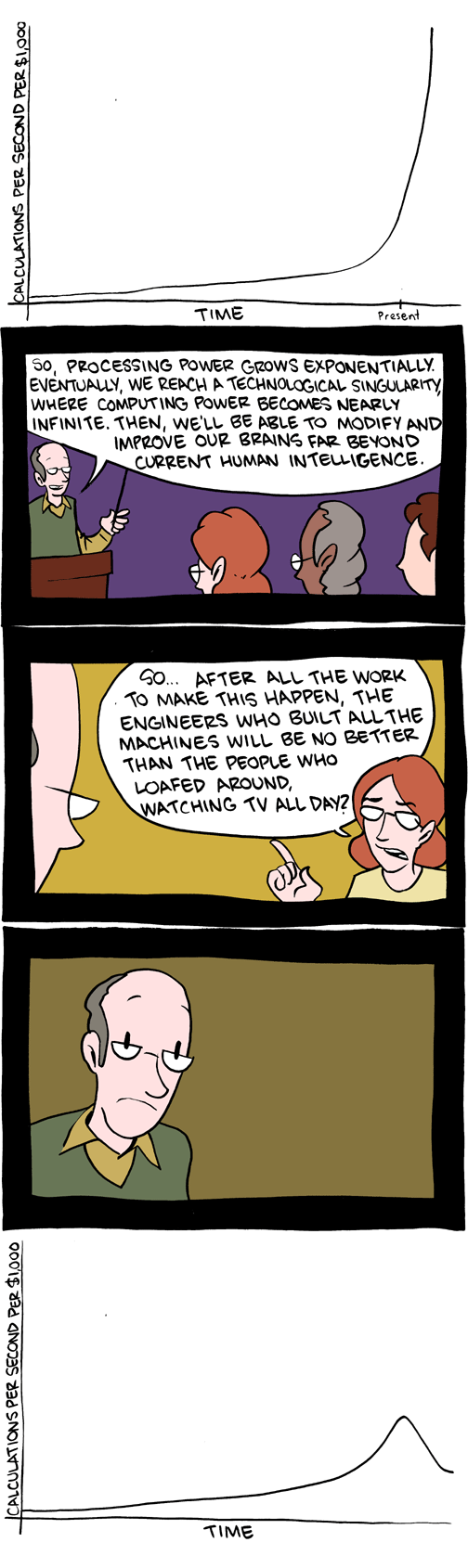 Saturday Morning Breakfast Cereal 14.1.2010