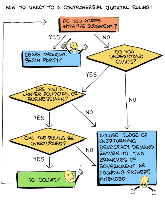 Saturday Morning Breakfast Cereal 27.8.2010