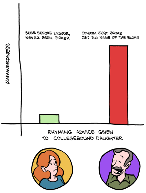 Saturday Morning Breakfast Cereal 6.9.2010