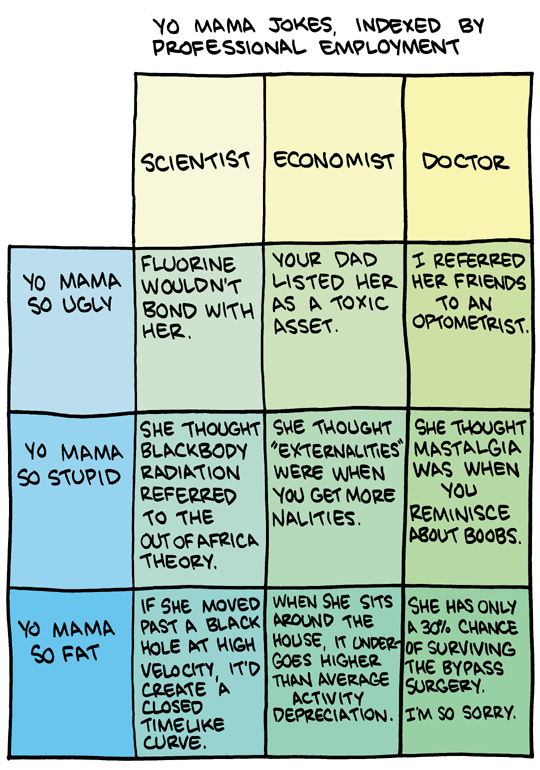 Saturday Morning Breakfast Cereal 20.9.2010