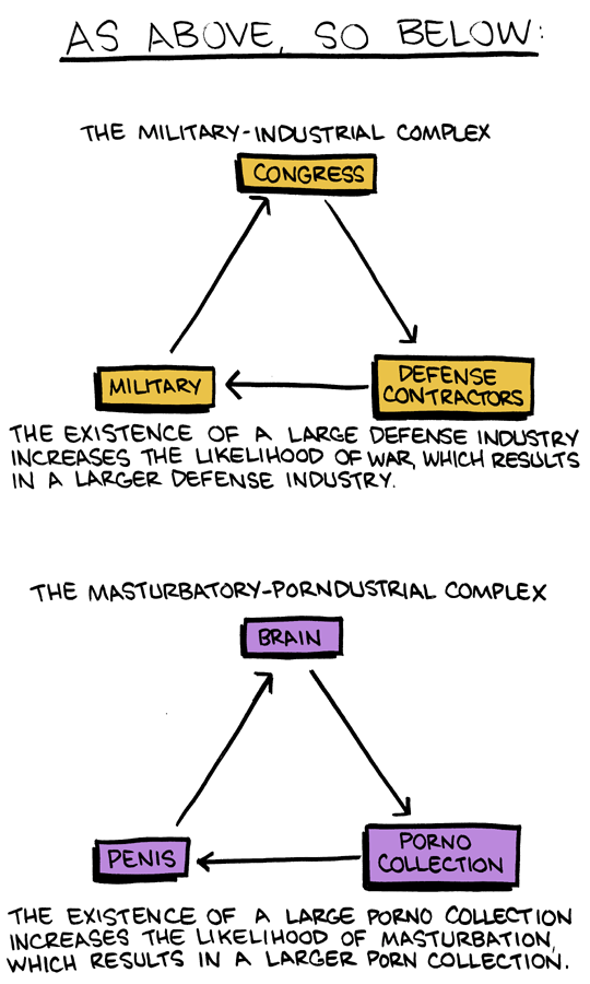 Saturday Morning Breakfast Cereal 22.11.2010