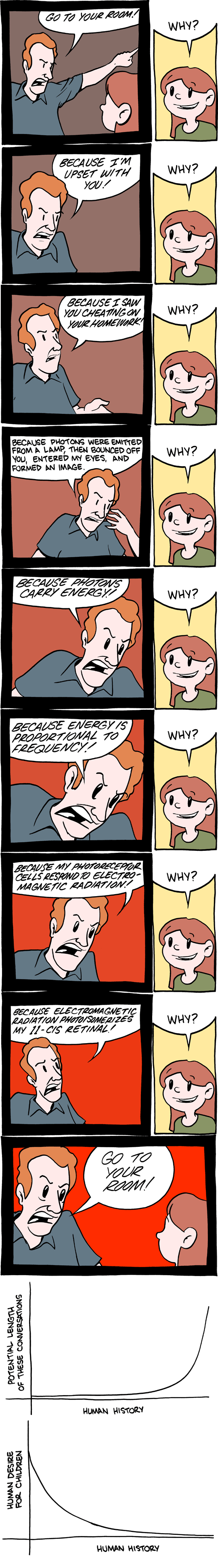 Saturday Morning Breakfast Cereal 17.12.2010