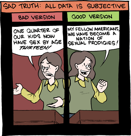 Saturday Morning Breakfast Cereal 21.12.2010