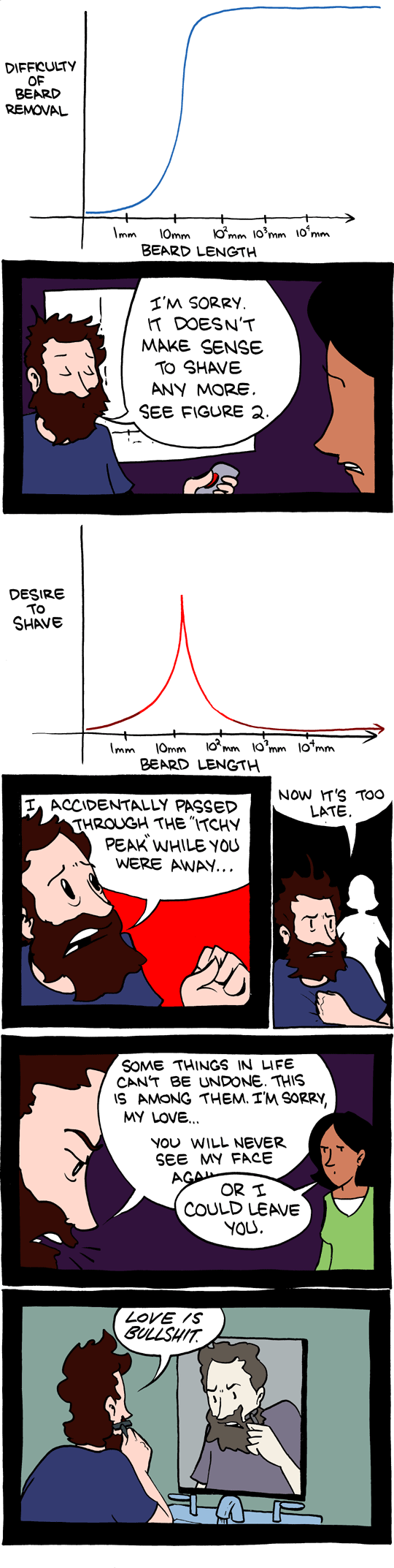 Saturday Morning Breakfast Cereal 24.4.2011