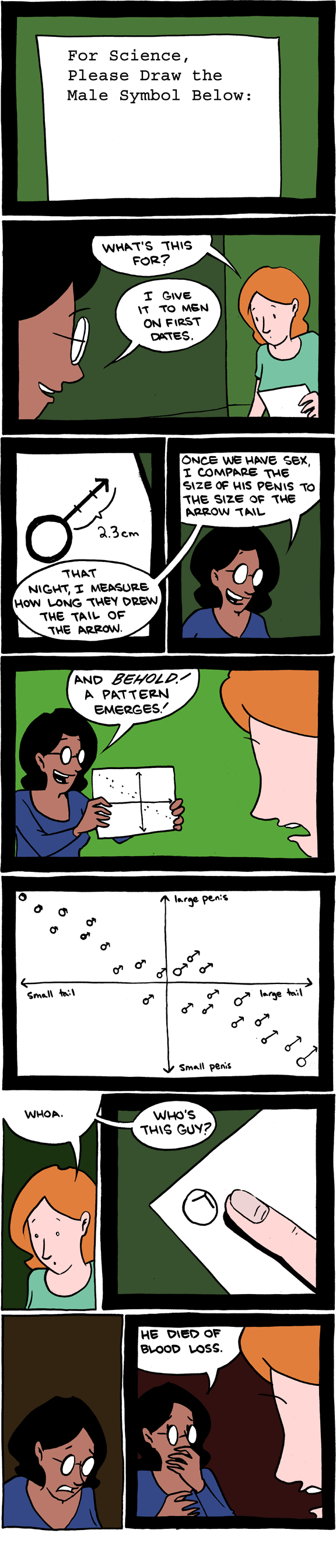 Saturday Morning Breakfast Cereal 9.2.2012