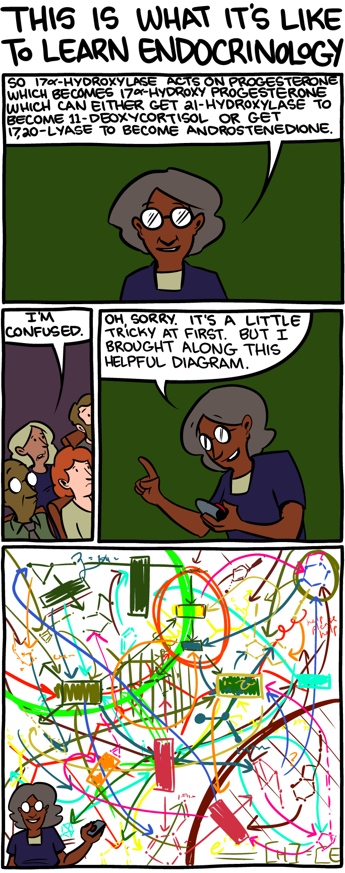 Saturday Morning Breakfast Cereal 22.10.2013