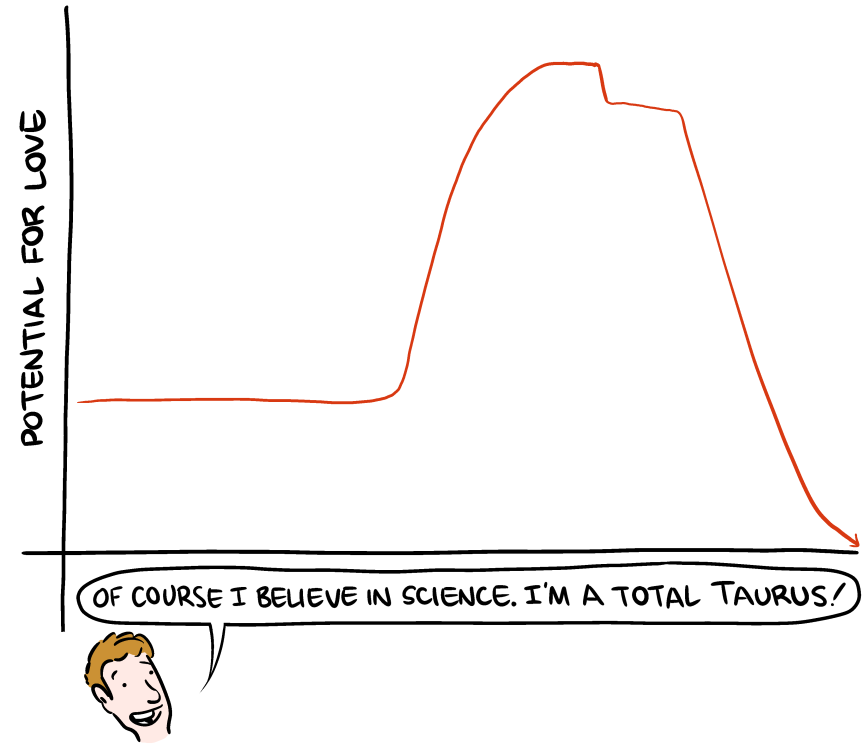 Saturday Morning Breakfast Cereal 7.2.2015