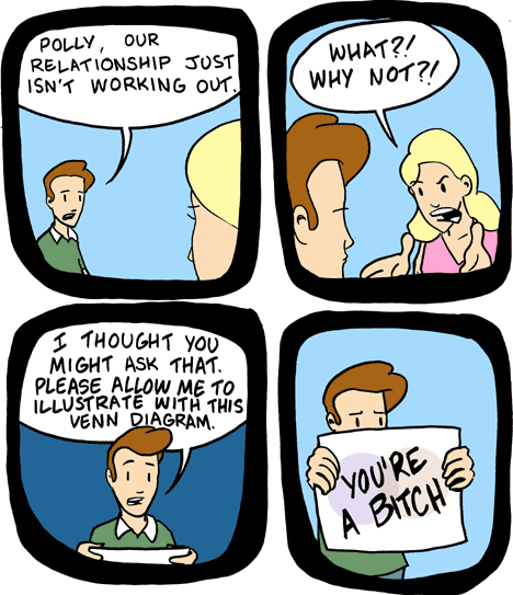 Saturday Morning Breakfast Cereal 2.7.2006