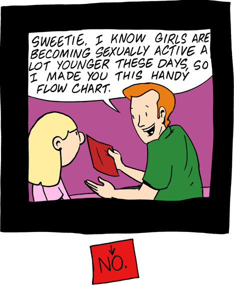 Saturday Morning Breakfast Cereal 29.11.2006