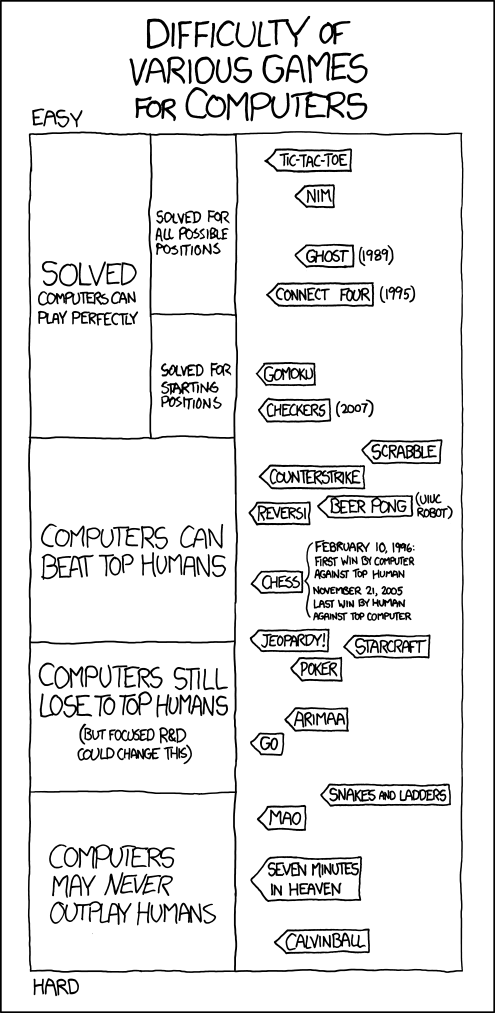 xkcd 11.1.2012