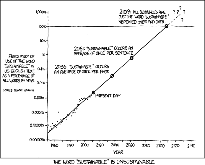 xkcd 23.1.2012