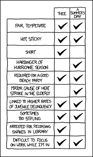 xkcd 7.3.2012