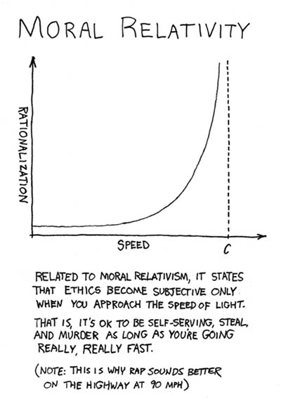 xkcd 17.5.2006