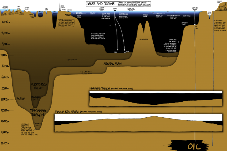 xkcd 9.4.2012