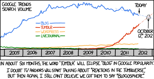 xkcd 16.4.2012