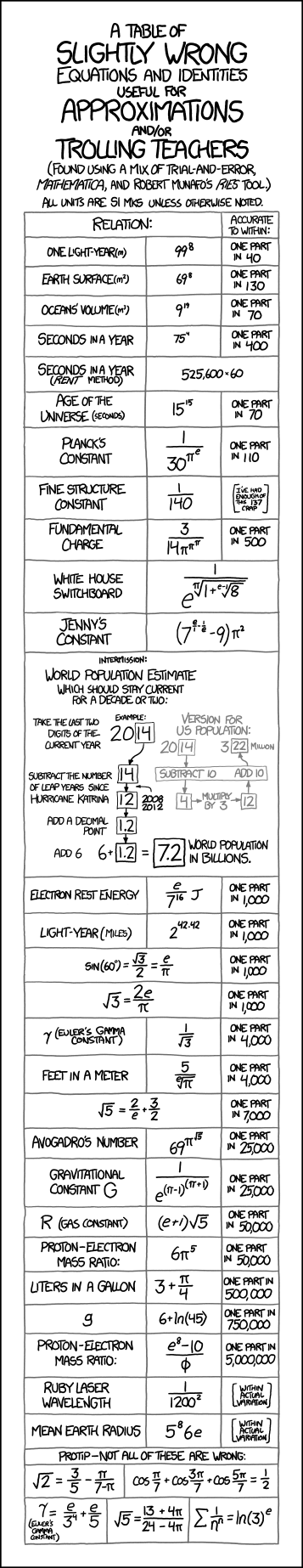 xkcd 25.4.2012