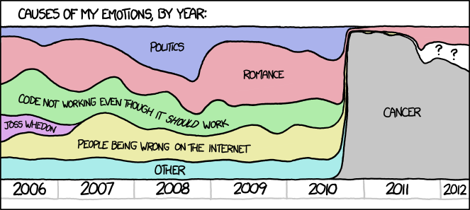 xkcd 27.4.2012