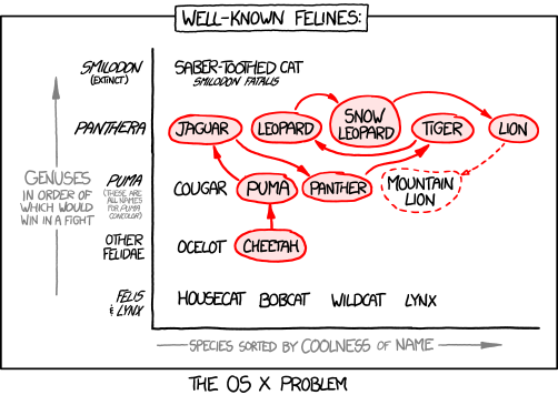 xkcd 16.5.2012