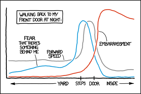 xkcd 4.6.2012