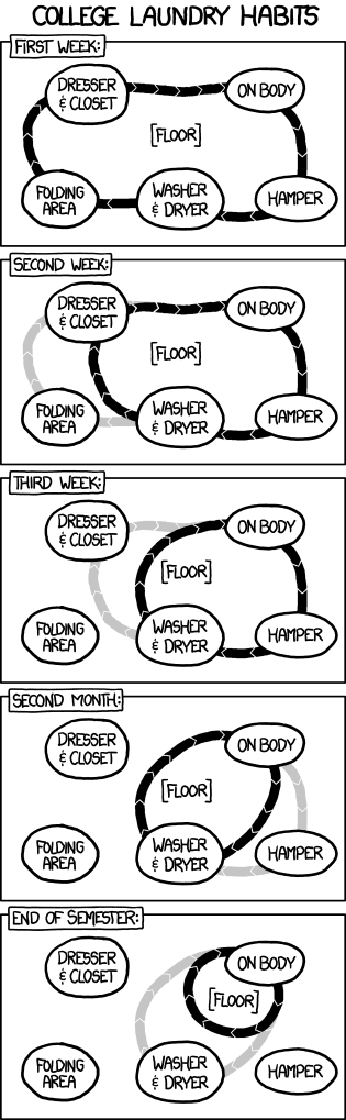 xkcd 8.6.2012