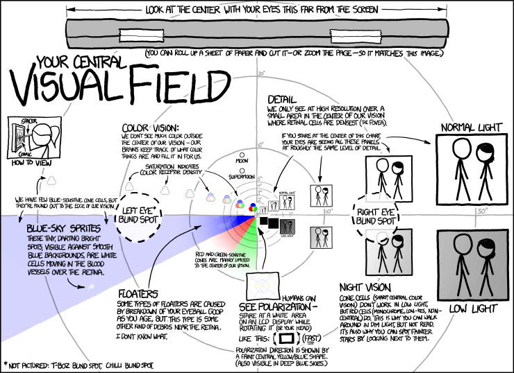 xkcd 11.7.2012