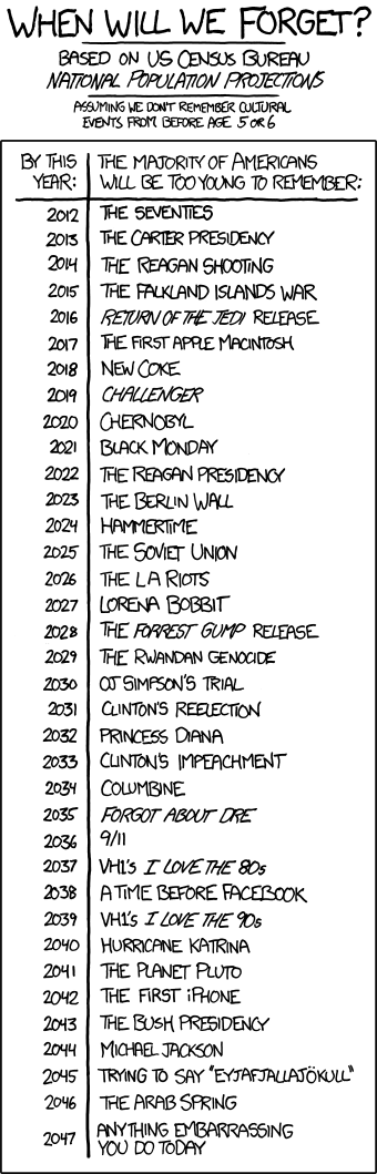 xkcd 10.8.2012