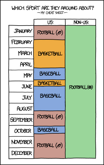 xkcd 12.9.2012