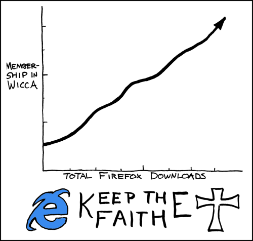 xkcd 5.6.2006