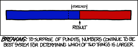 xkcd 7.11.2012