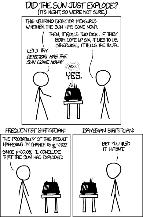 xkcd 9.11.2012