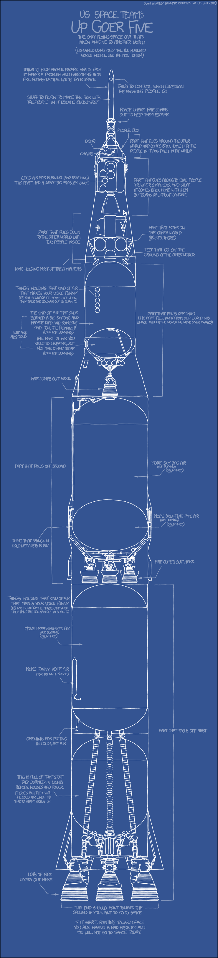 xkcd 12.11.2012