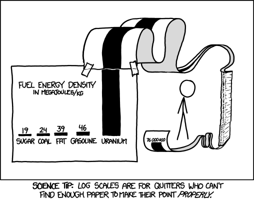 xkcd 18.1.2013