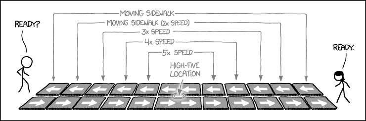 xkcd 18.2.2013